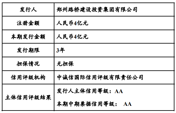 郑州路桥建投集团拟发行4亿元中票,归还有息债务