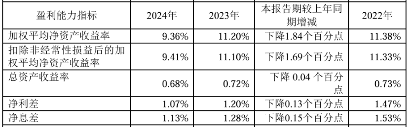 厦门银行的股票行情怎么样财经须知