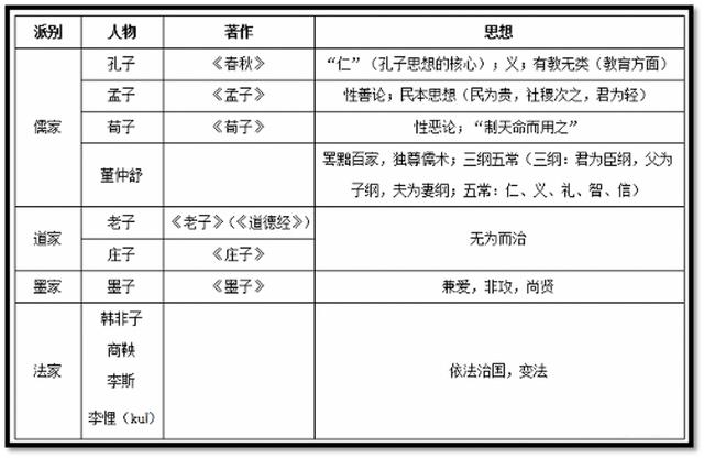 春秋五霸思维导图图片