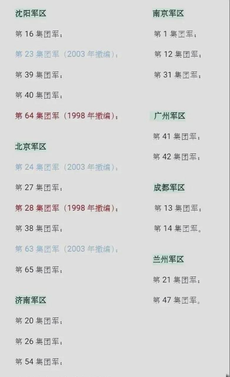 济南军区战友出来报个到,你们都是哪个军区呢?