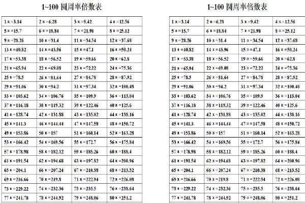 圆周率背诵口诀图片图片