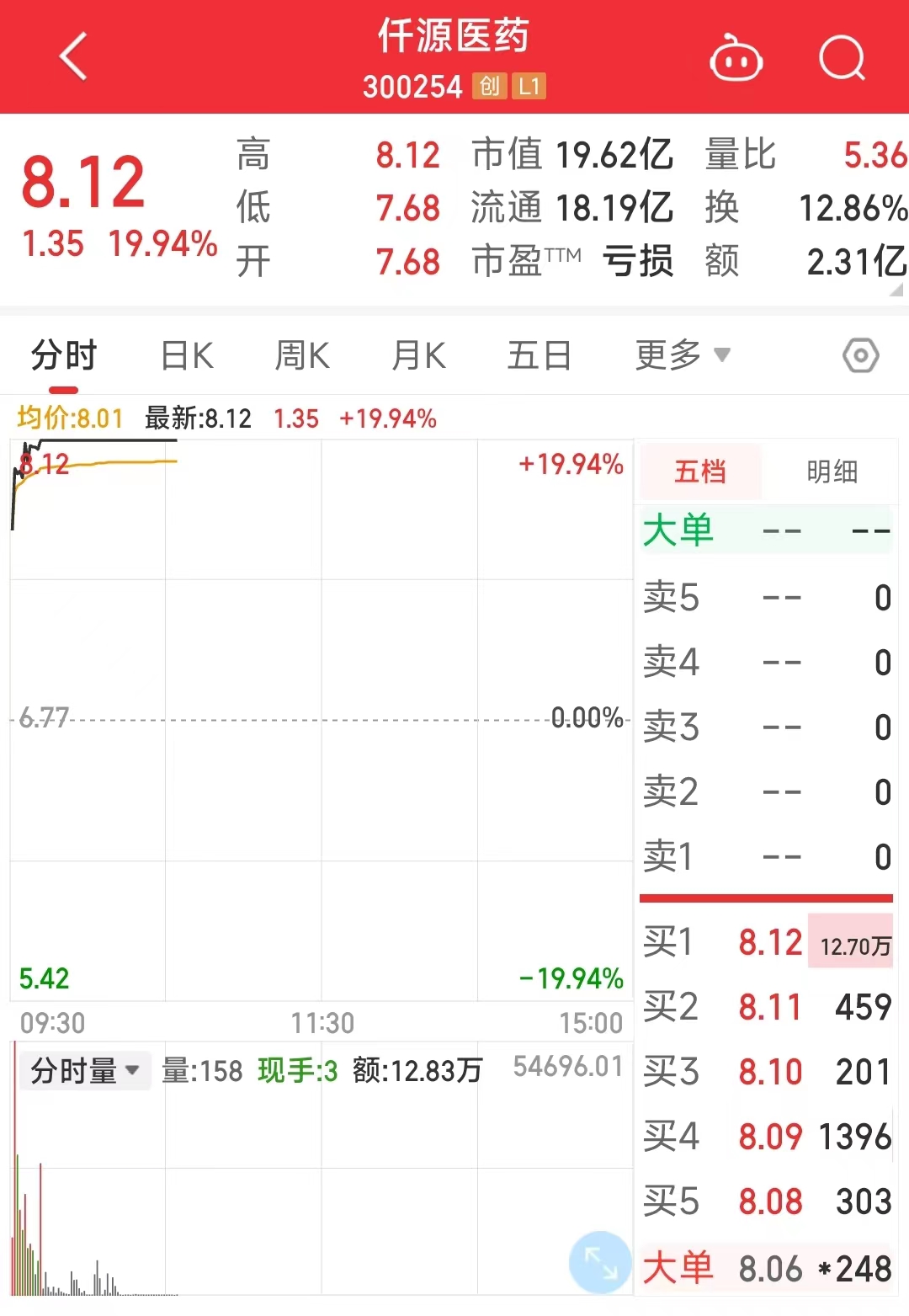 �����һ������ʯɢ������ˣ���֥ҩҵ����ʢ��ҩ����ͣ