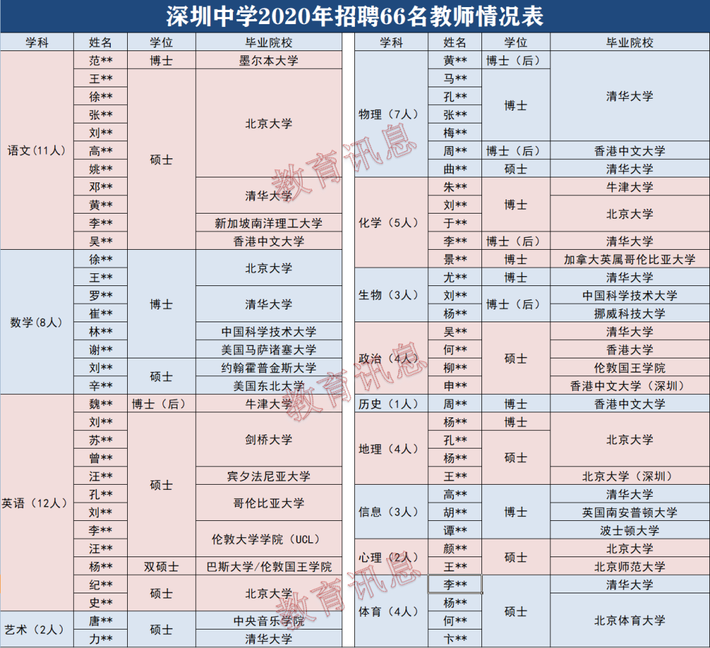 深圳护理招聘(深圳护理招聘信息最新招聘)