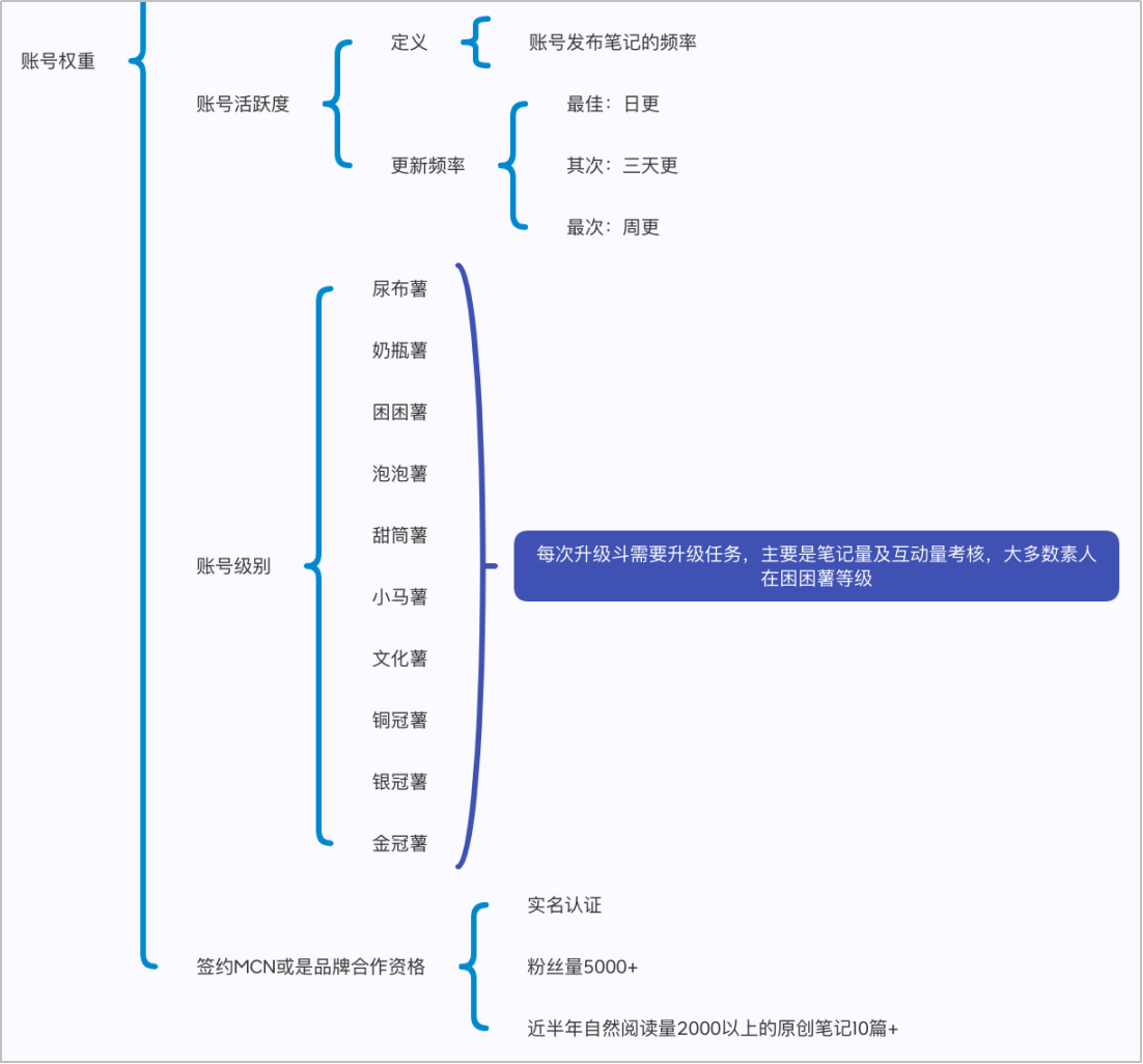 搜索关键词优化排名的方法=搜索引擎优化中关键词如何优化?