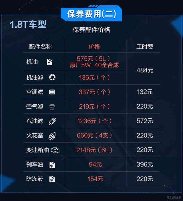 奥迪a6l第二次保养多少公里好