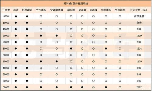 别克保养周期一览表图片