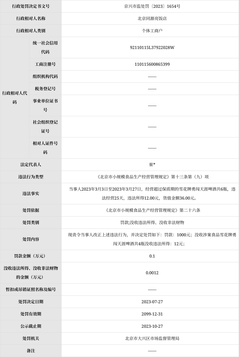 关于北京同源亮饭店的行政处罚决定书 京兴市监处罚〔2023〕1654号
