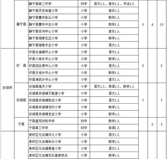 我省招募2021-2022学年"银龄讲学计划"教师135名