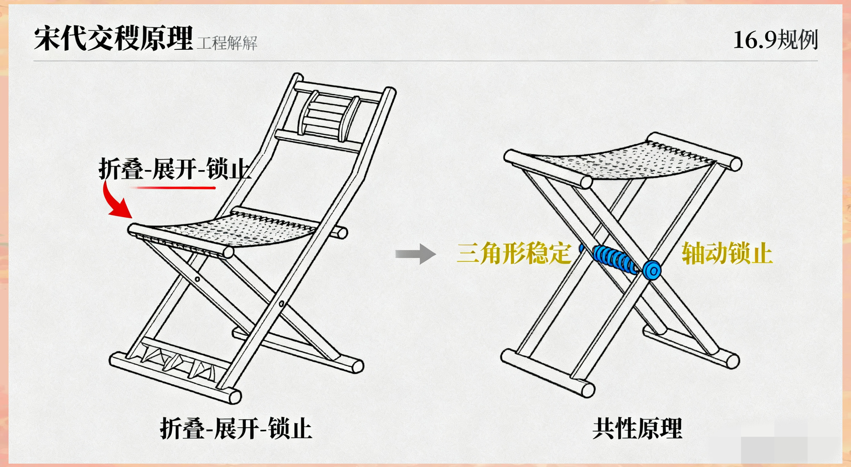宋代交椅的创新设计与现代影响