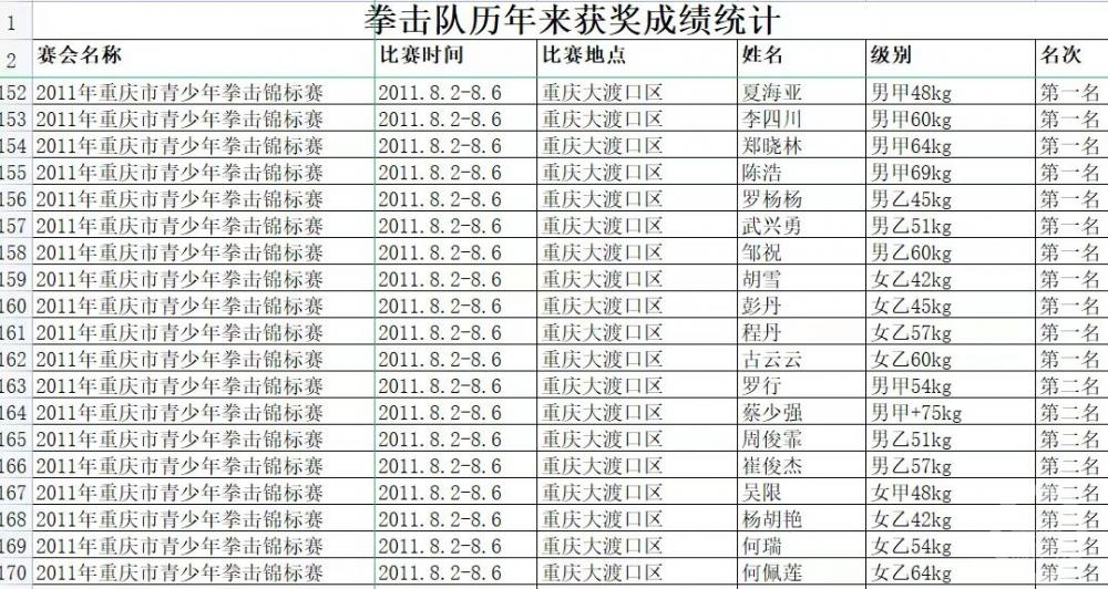 重庆版《八角笼中》:他带着一群乡村孩子拿到220个冠军