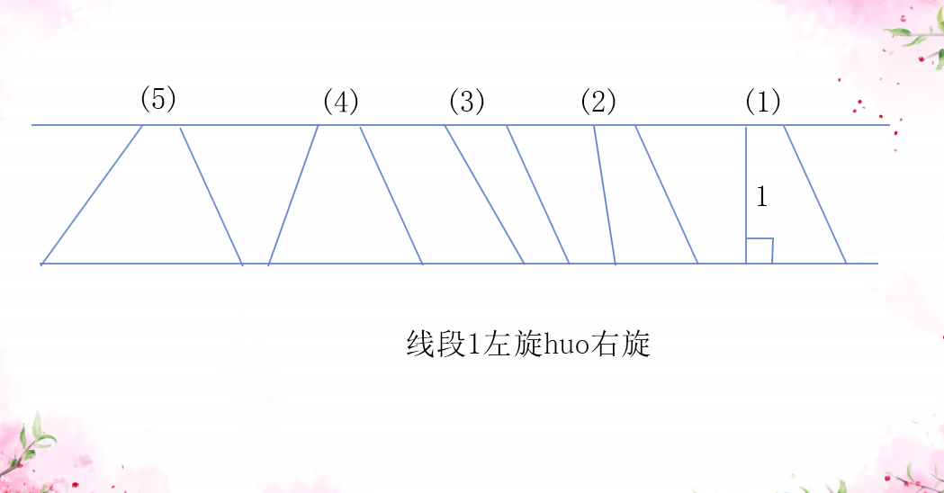 五种不同梯形的画法