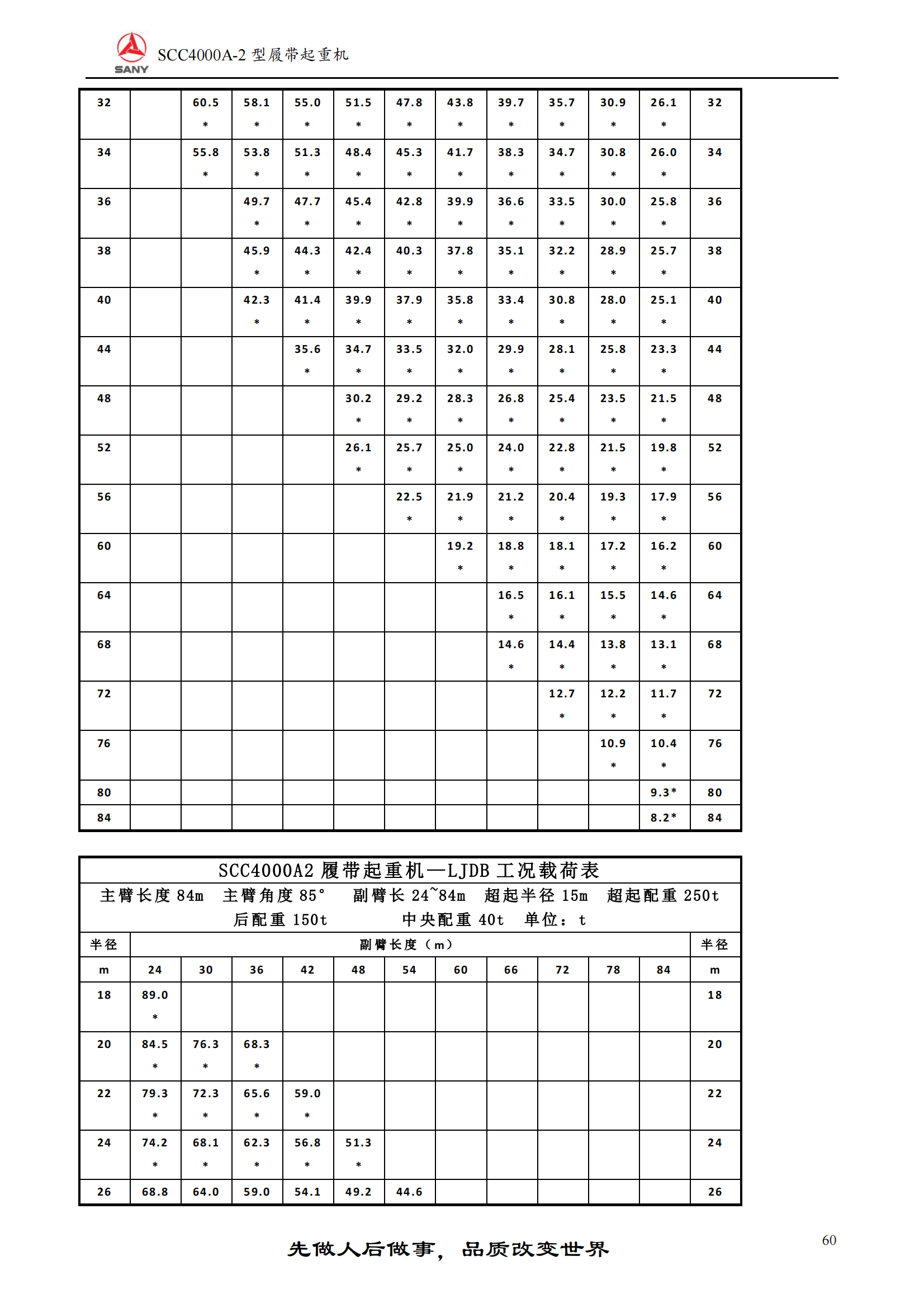 400吨履带吊性能表图片