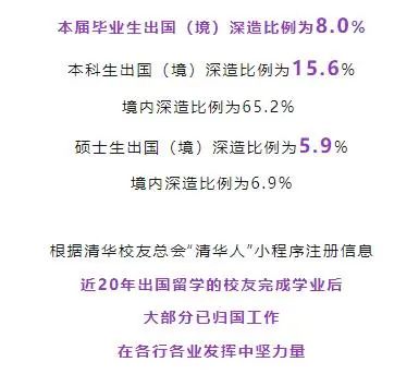 过去十年,清华毕业生都去哪儿了?