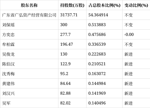 广弘集团(广东广弘集团)