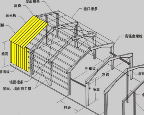 门式钢结构