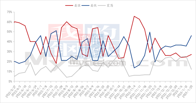 mysteel:2023年春節期間國內廢鋁市場運行情況