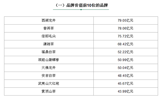 茶叶品牌排行榜前10名图片