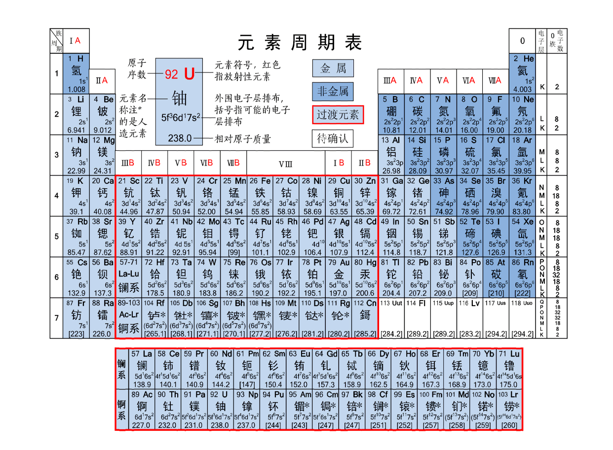 高清化学元素周期表