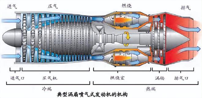 涡喷涡扇图片