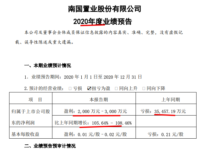一场对赌协议下"狂奔"的电建地产与扭亏的南国置业