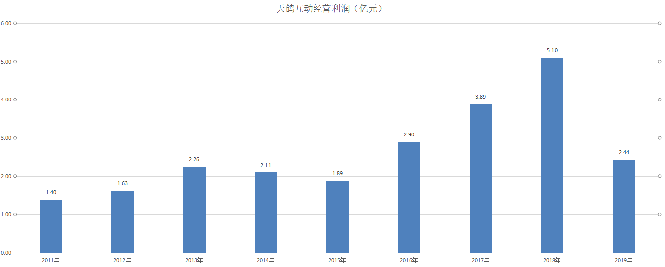 搜道图片