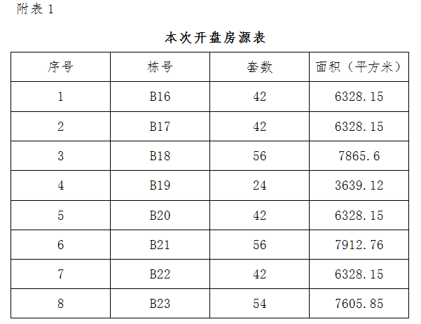 紫金公馆开盘验资公告