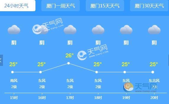 明天夏门的天气预报_(未来7天夏门天气预报)