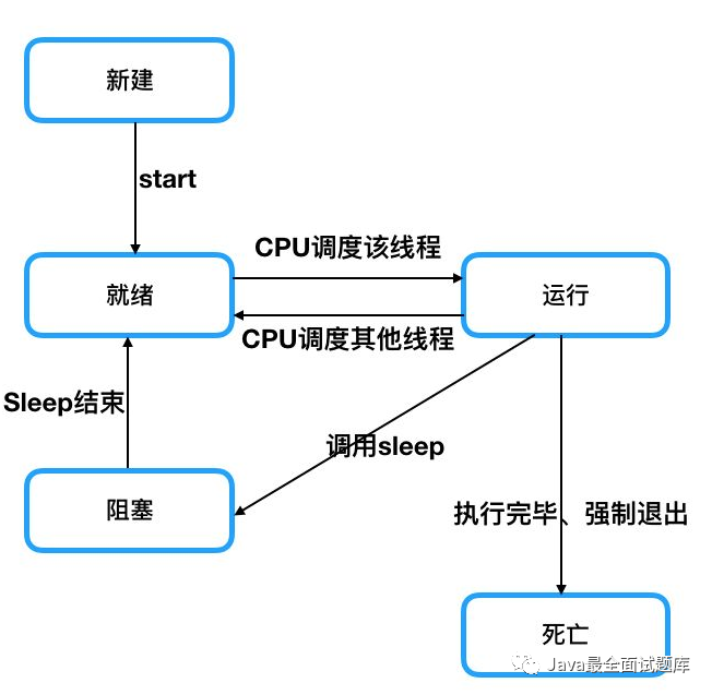 javase，javase和javaee的区别