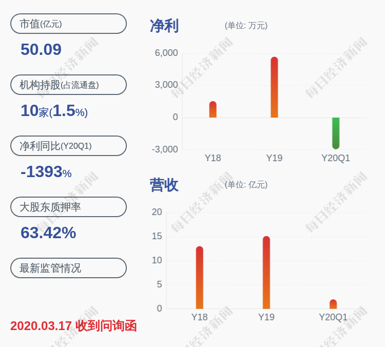 雪人股份:控股股东林汝捷解押626.5万股