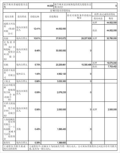 成都市贝瑞和康基因技术股份有限公司2023半年度报告摘要