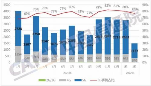 销量坠落第四，VIVO的危机时刻