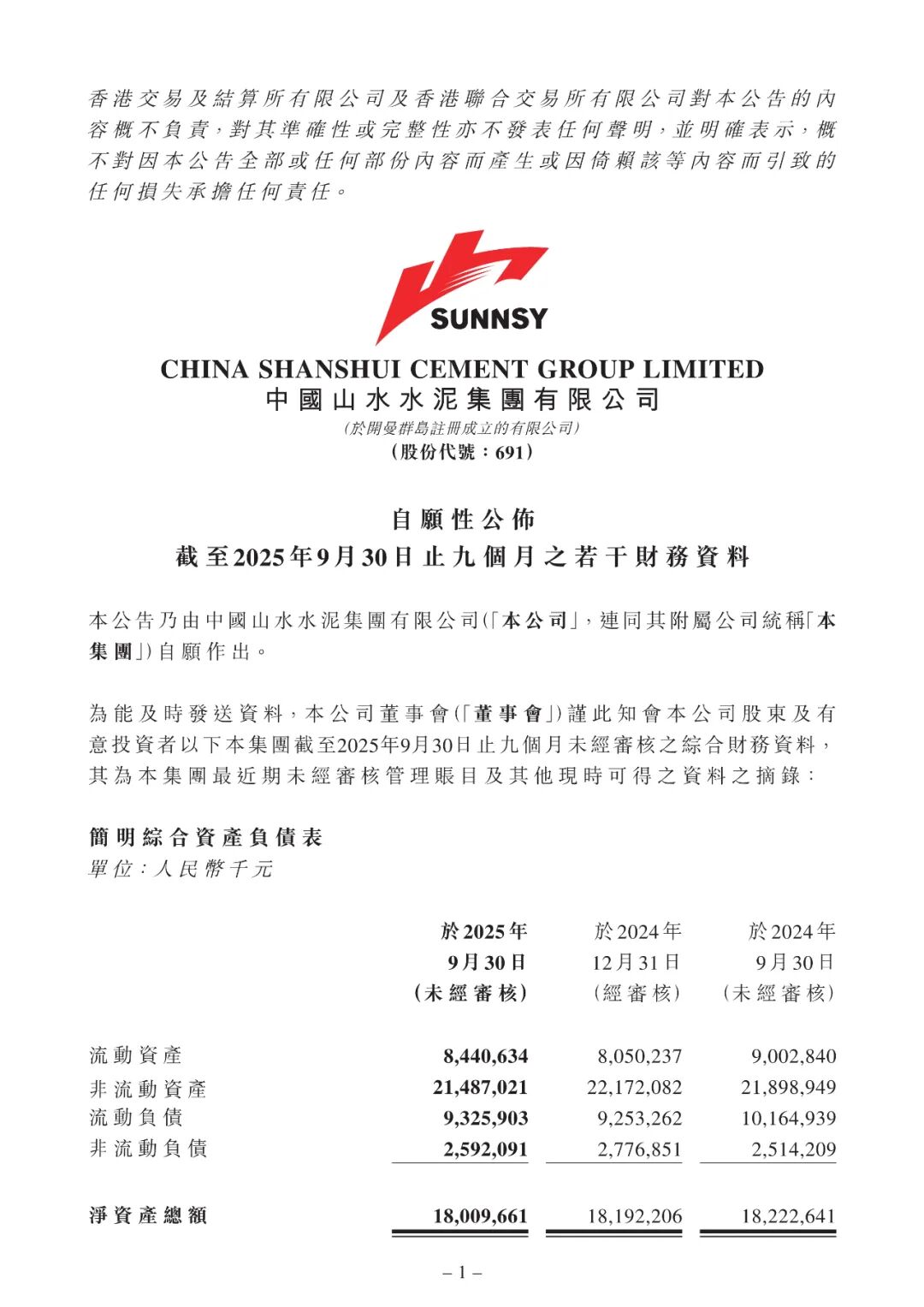 山水水泥前三季度亏损132亿元