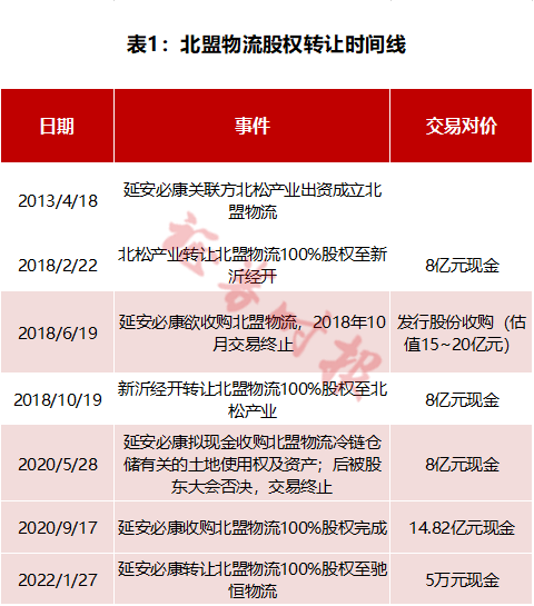 潜望丨延安必康15亿高价买进资产终以5万甩卖前后4次运作构筑利益输送