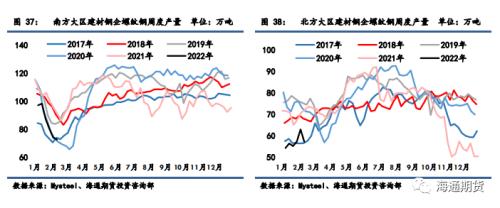 政策管控加严，钢价波动风险放大