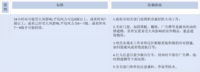 河北省秦皇島市昌黎縣發佈大風藍色預警「2021-03-24」