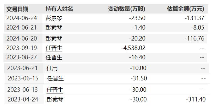 先声药业被投资带崩业绩任晋生家族财富1年缩水近百亿