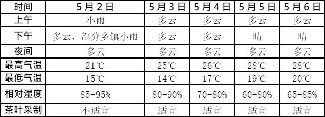 安溪15天气预报今日情况 安溪15天气预报今日情况