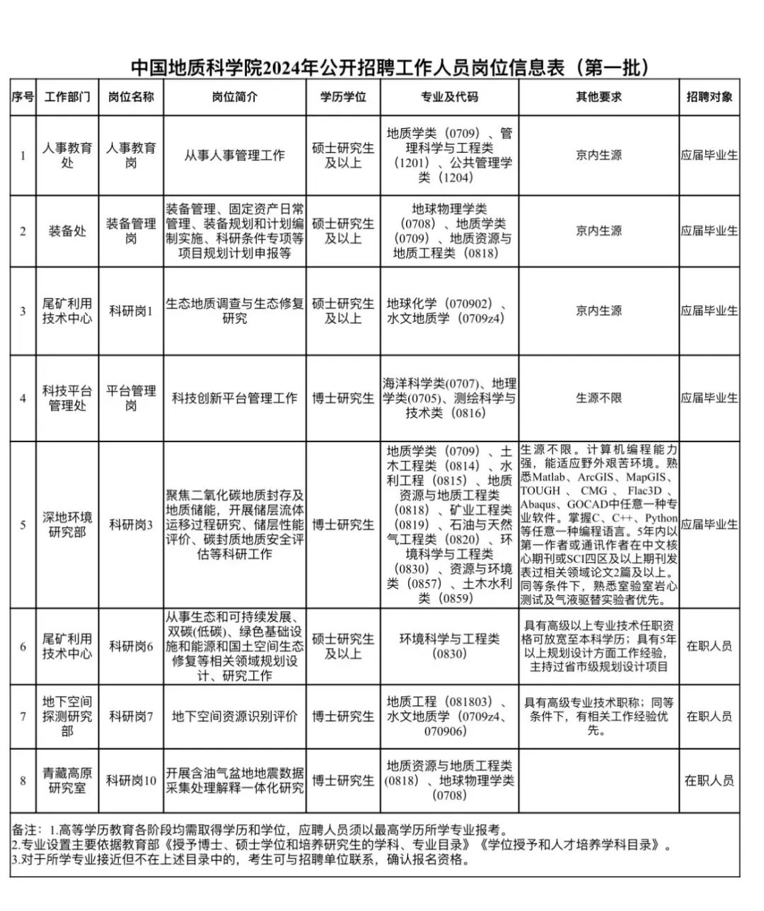 礦產地質,水文地質,工程地質,岩溶地質,環境地質,深部探測,物化探勘查