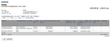 段永平再次买入泡泡玛特：增持比例5.69%！成第二大股东
