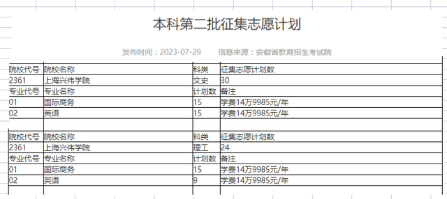 上海兴伟学院学费图片