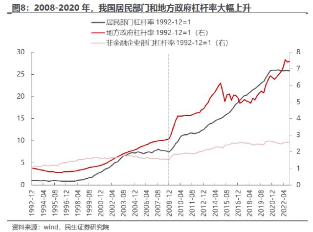 时代的国企：国改专题系列之策略联合行业篇 | 民生研究