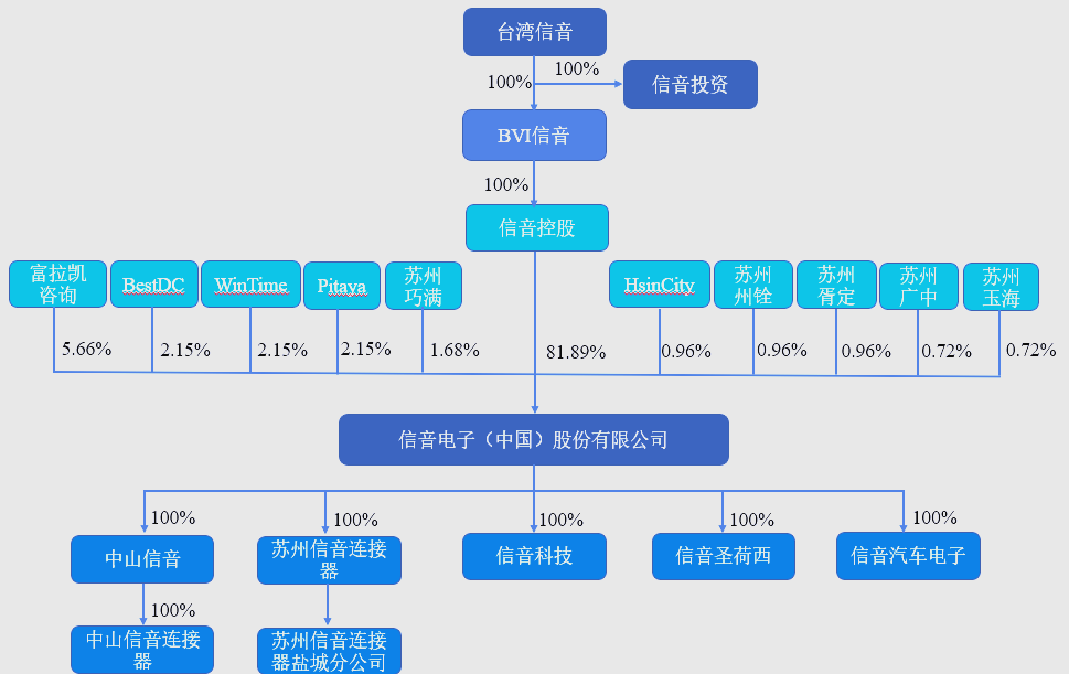 戴尔电脑供应商名称和地址=戴尔电脑供应商名称和地址查询