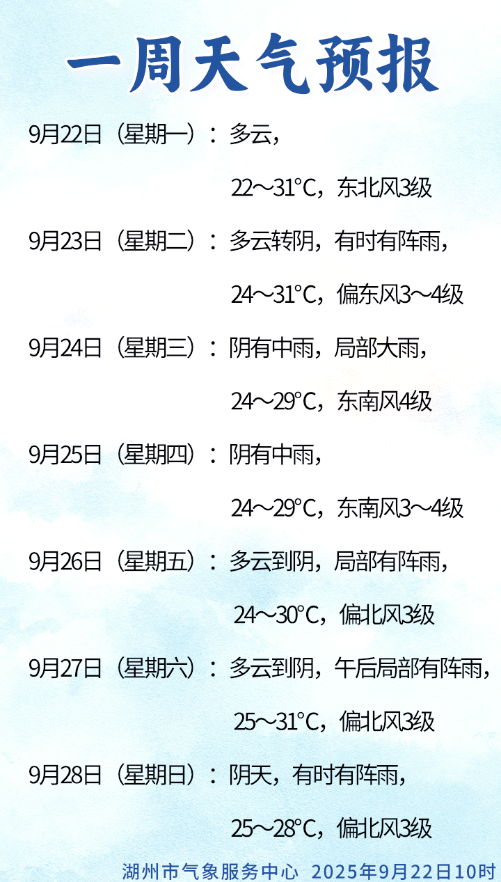 今天湖州天气预报