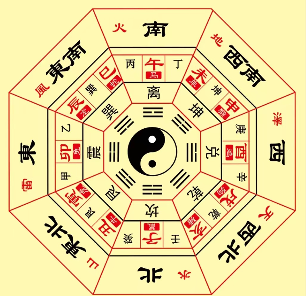 八卦方位:探究先天与后天八卦图的奥秘