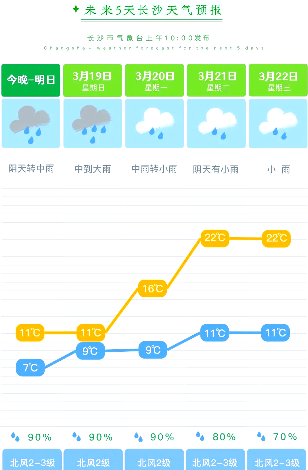 长沙实时天气预报在线 长沙实时天气预报在线