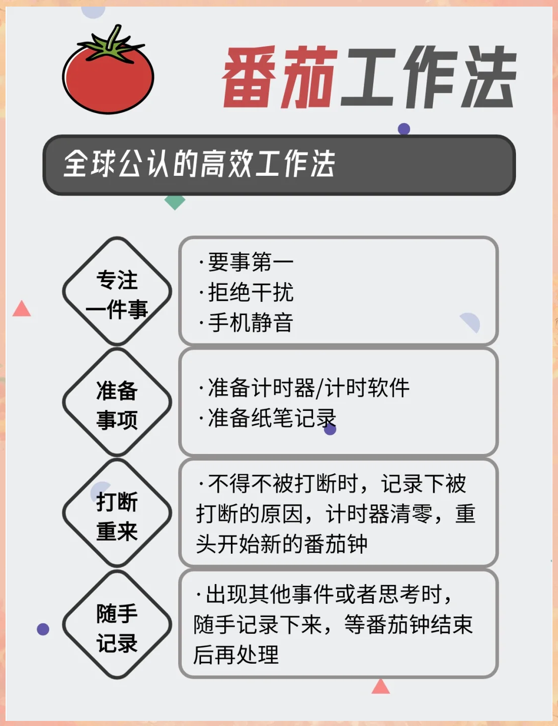 番茄工作法,这一高效的时间管理技巧,将工作时间精心划分为多个25分钟