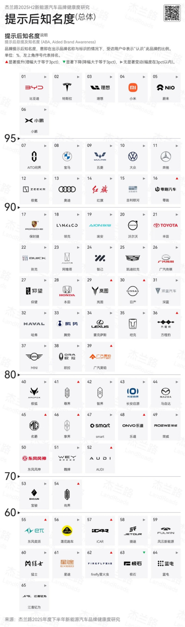 中国新能源车品牌档次、知名度一览：小米、理想太受外界舆论影响！