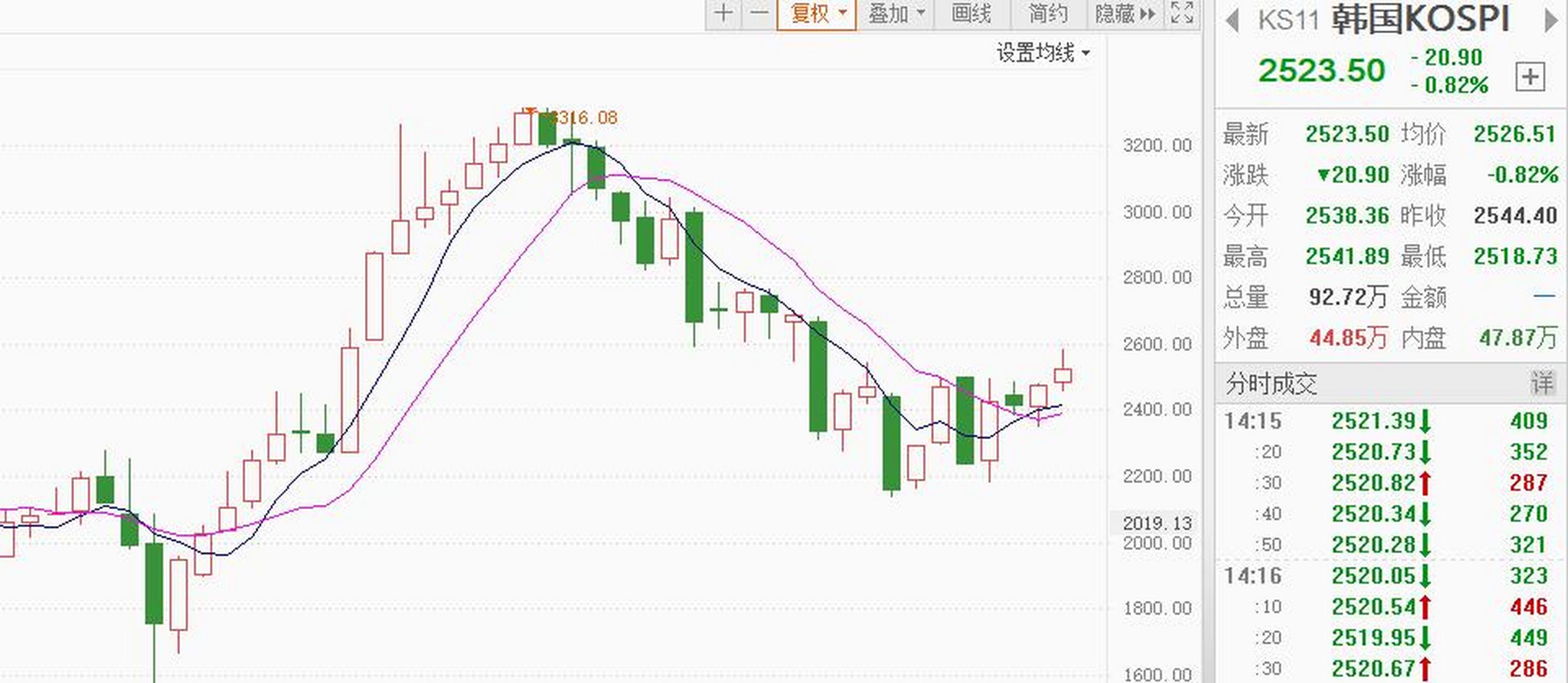 抢画平台崩盘前兆图片