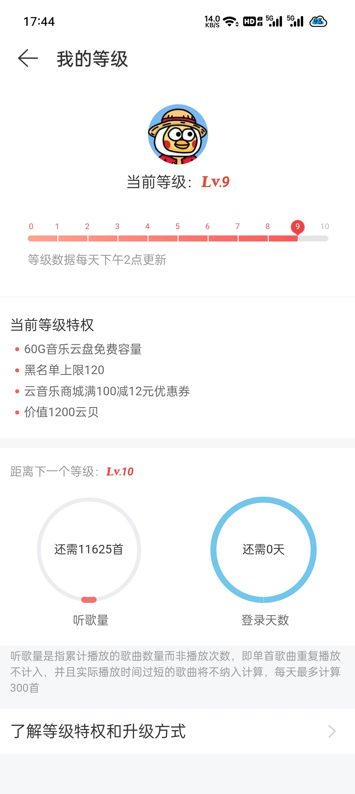 网易云九级要多少首歌?各等级需要多少听歌量?