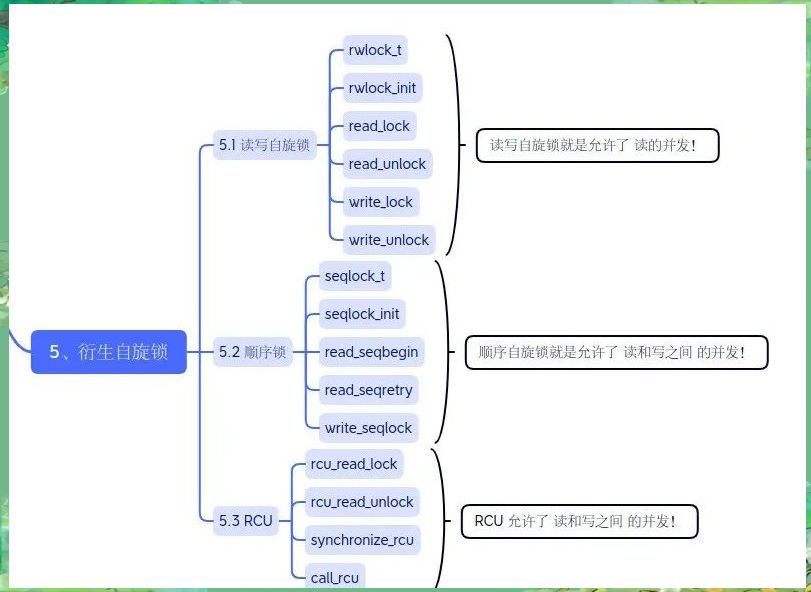 linux内核锁